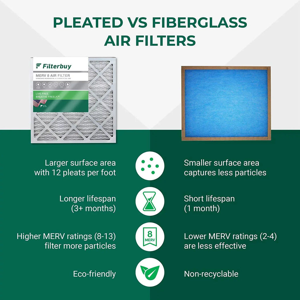 Filterbuy 8x20x2 MERV 8 Pleated HVAC AC Furnace Air Filters (5-Pack)
