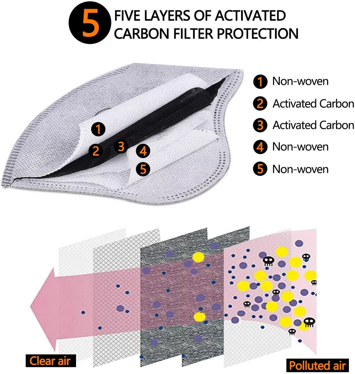 Face Masks - TWIN PACK - 2 Masks with 4 Filters - Ships from USA