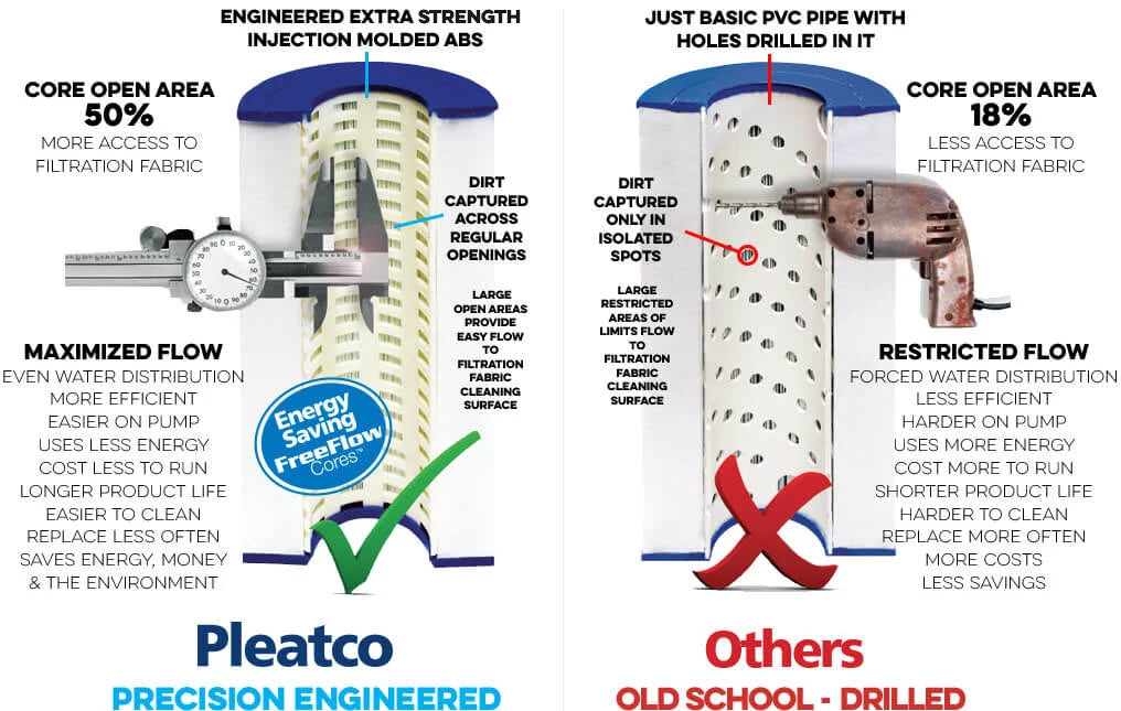 Pleatco PA40 Replacement Filter Cartridge