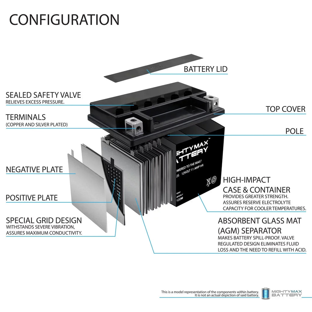 YTZ12S Replacement Battery appropriate with Protek UTZ12S + 12V 2Amp Charger