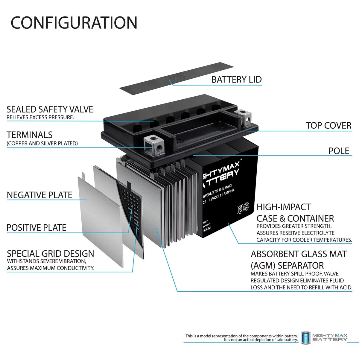 YTZ12S Replacement Battery appropriate with Protek UTZ12S + 12V 2Amp Charger