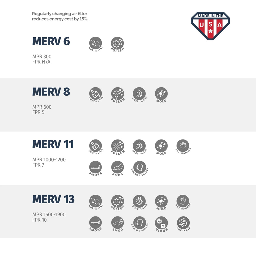 Aerostar 20x20x2 MERV  11, Pleated Air Filter, 20x20x2, Box of 4, Made in the USA