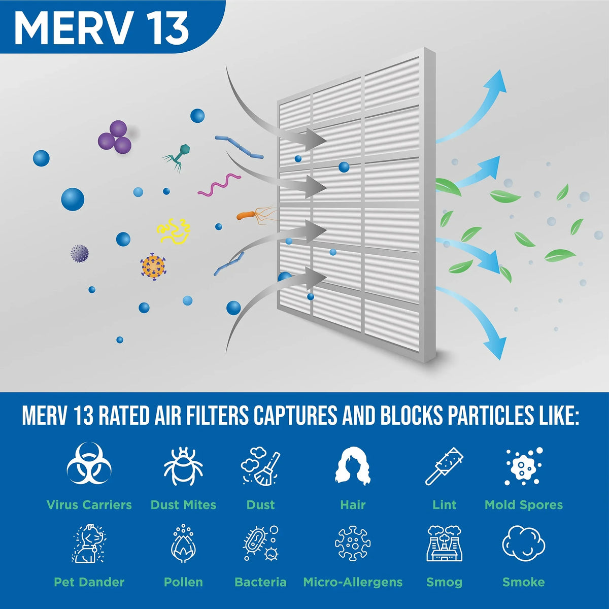 6 Pack. 18x20x1 Merv 13 Pleated AC Furnace Air Filters by Glasfloss Industries