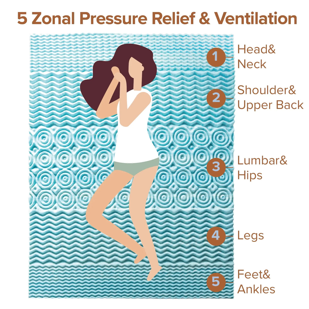 Spa Sensations by Zinus 2" Green Tea Cooling Gel Memory Foam Zoned Support Mattress Topper, Full