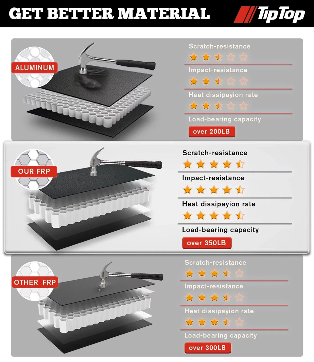 TIPTOP Tri-Fold Hard Tonneau wrap Truck Bed FRP On Top For 2005-2015 Tacoma 5ft Bed (60.3") | TPM3 |For Models With or Without The Deck Rail System|