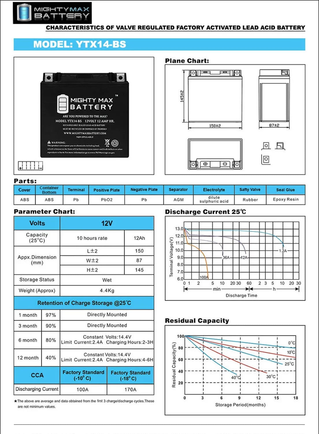 YTX14-BS Battery Replaces  F800ST, GS, GT, R, ADV 07-18 - 2 Pack