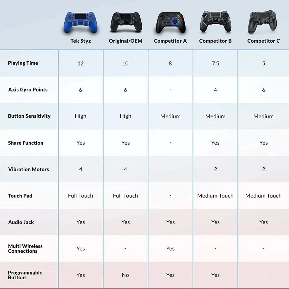 PRO Wireless GamePad appropriate with  Galaxy S20 Controller Plus 1,000 Battery/Built-In Speaker/Gyro/Remote BlueTooth Slim (Blue)