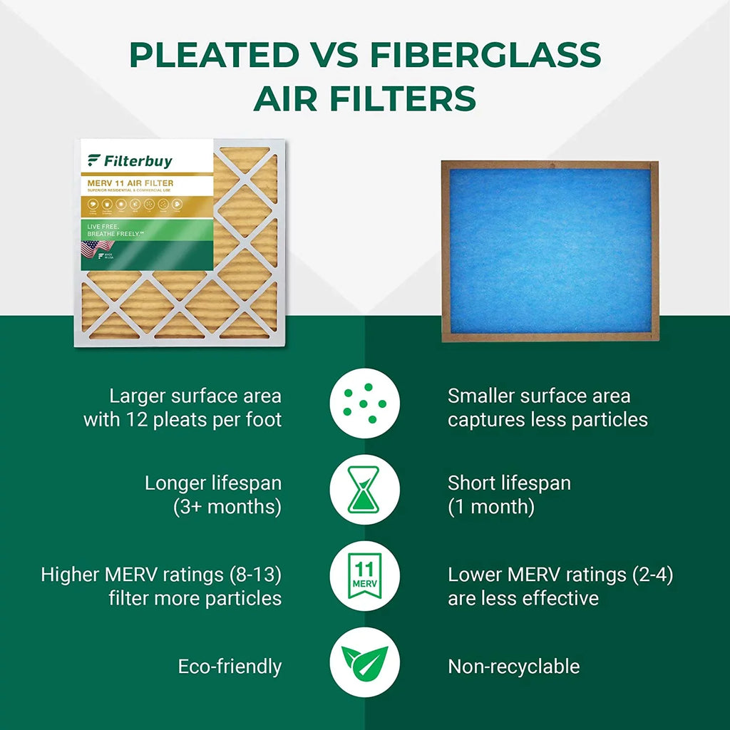 Filterbuy 20x20x4 MERV 11 Pleated HVAC AC Furnace Air Filters (1-Pack)