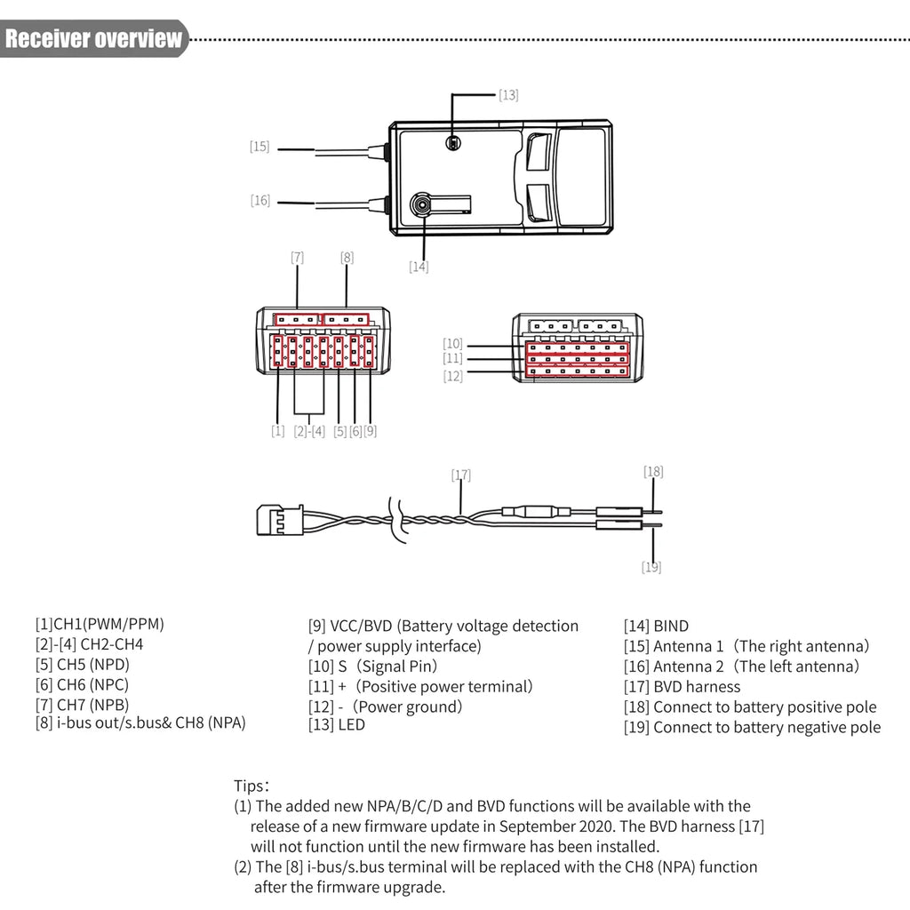 FTr8B 2.4GHz 8CH Receiver for RC Airplane Helicopter Fixed Wing Glider Engineering Vehicle Drone Dual PWMPPMi.BUSS.BUS Output matching with AFHDS3 Transmitters RF Modules PL18 NB4