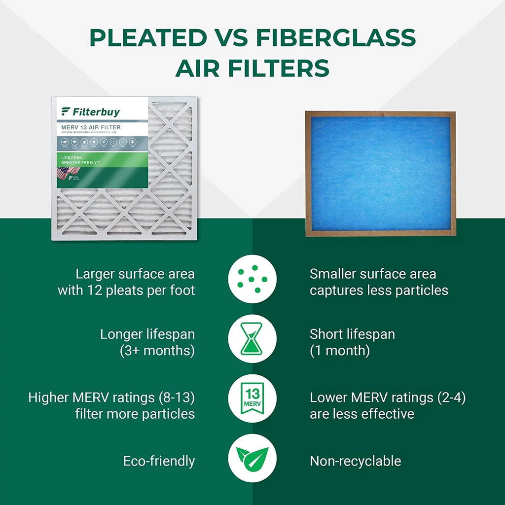 Filterbuy 18x30x1 MERV 13 Pleated HVAC AC Furnace Air Filters (1-Pack)
