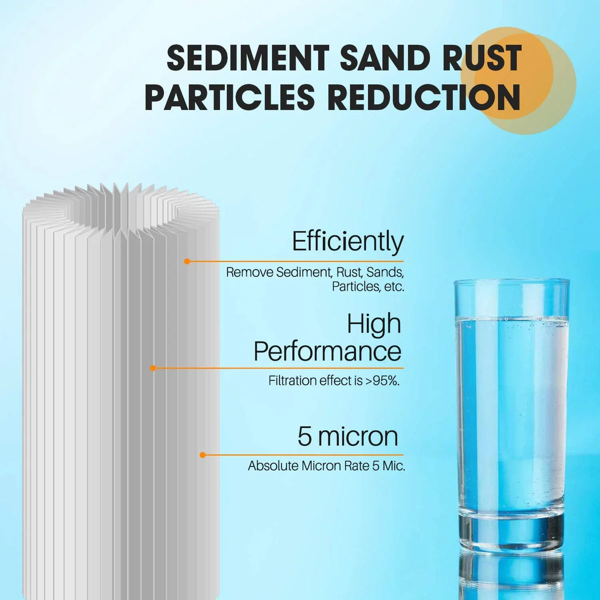 PUREPLUS 10" x 4.5" Whole House Pleated Sediment Filter for Well liquid, Replacement Cartridge for GE FXHSC, Culligan R50-BBSA, Pentek R50-BB, DuPont WFHDC3001, American Plumber W50PEHD, GXWH40L, 4Pack
