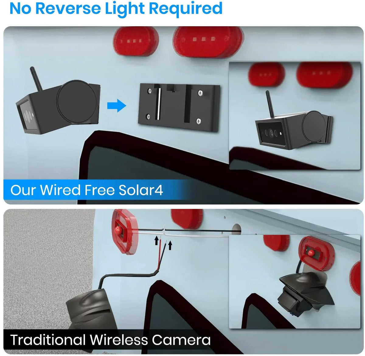 Auto-Vox Solar Wireless Backup Camera for Trucks, Reverse Trailer Camera Systems with 2 Cameras, 7" Rear View Monitor for RV