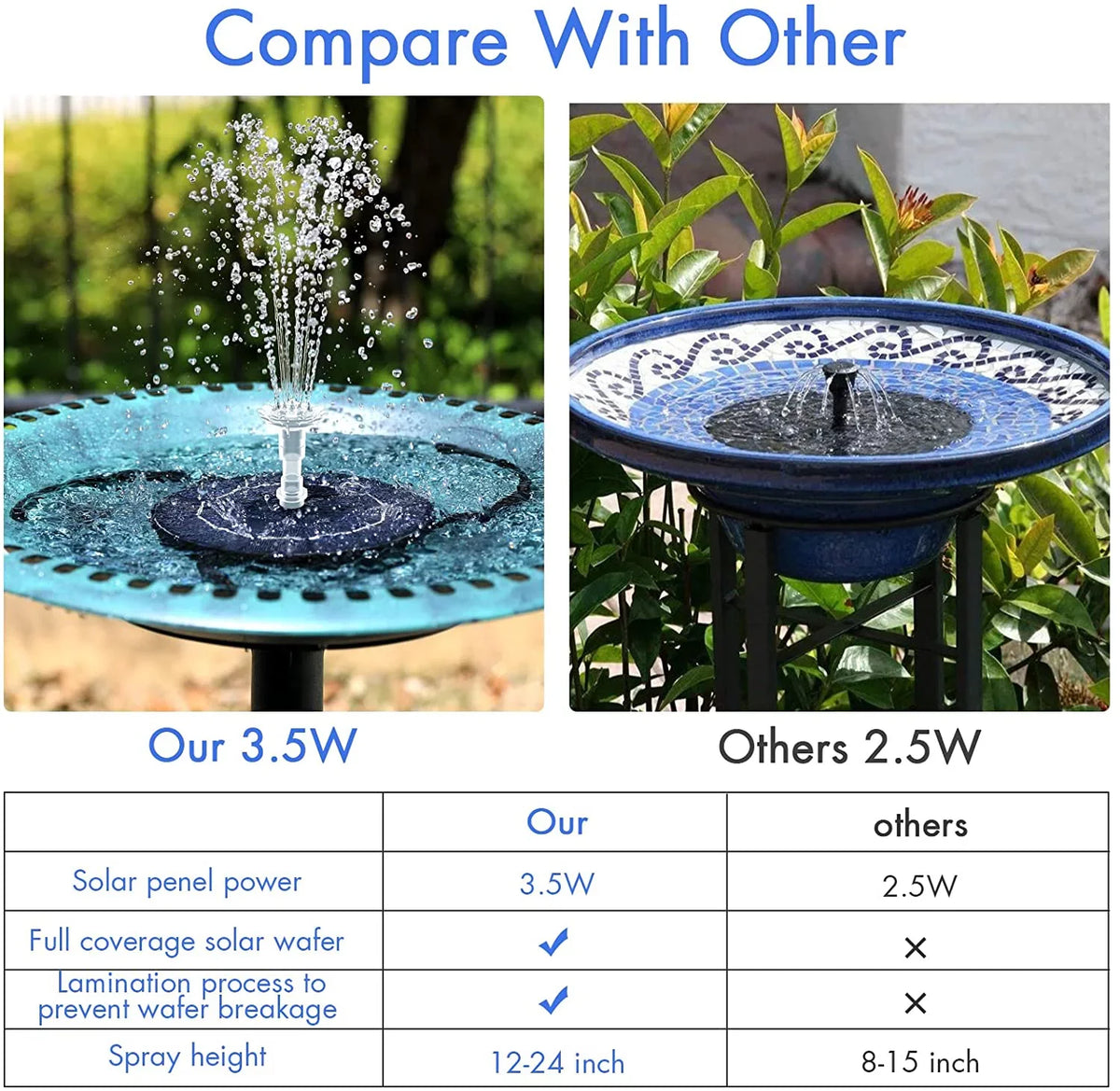 3.5W Solar Fountain Pump for moisture Feature Outdoor DIY Solar Bird Bath Fountain with Multiple Nozzles, Solar Powered aqua Fountain for Garden, Ponds, Fish Tank and Aquarium
