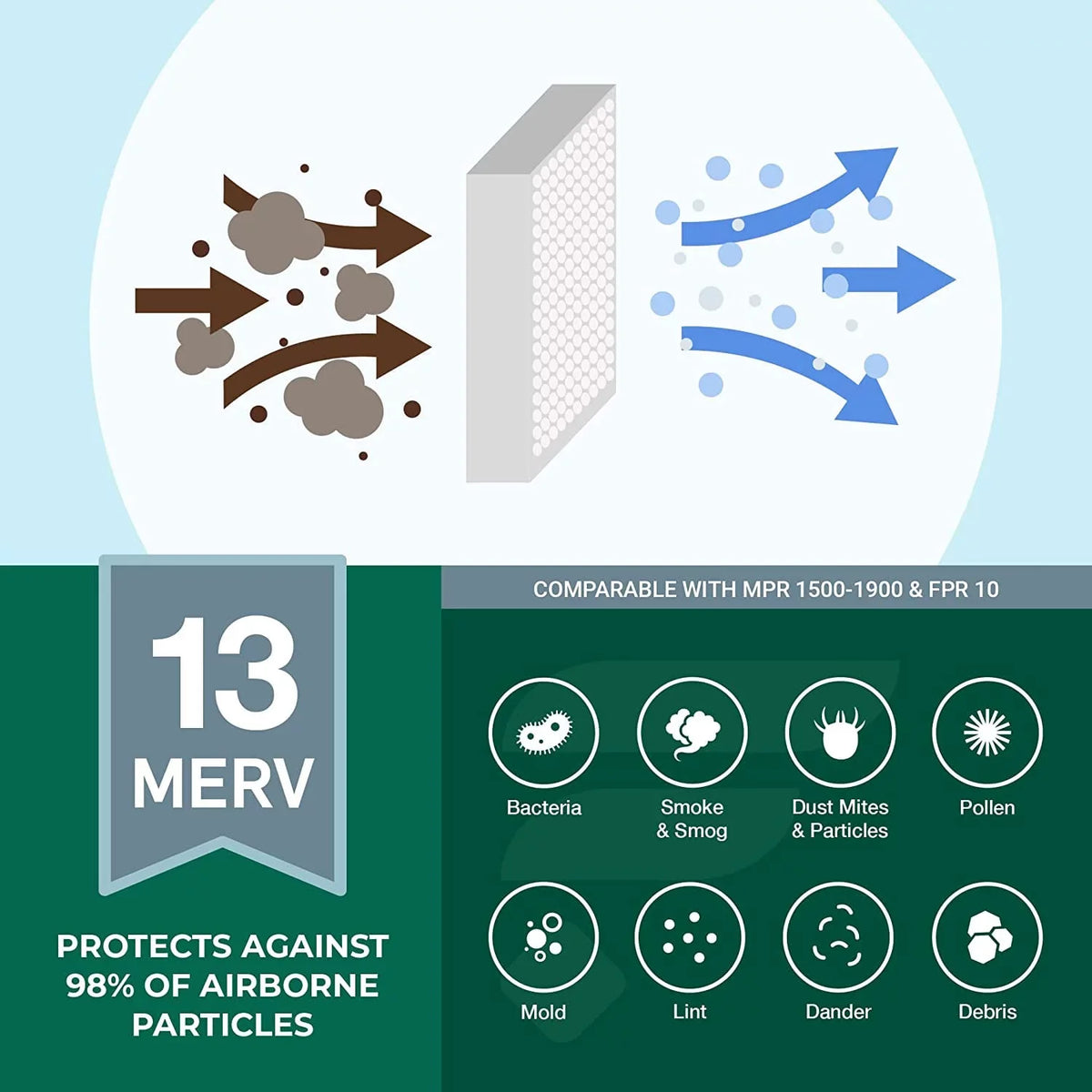 Filterbuy 16x18x1 MERV 13 Pleated HVAC AC Furnace Air Filters (12-Pack)