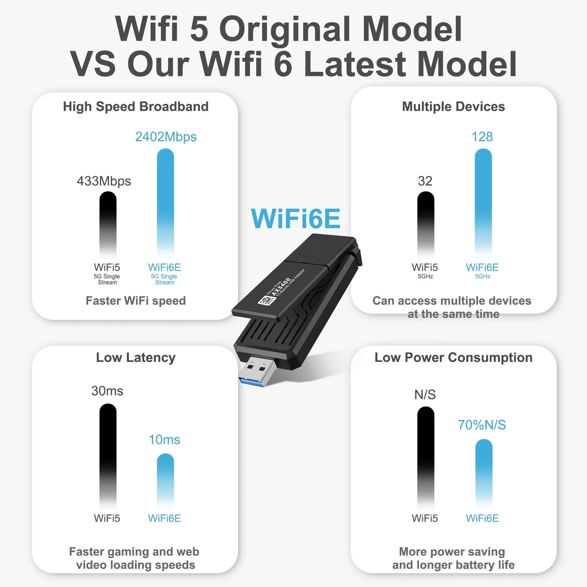 CELECTIGO AX5400 802.11AX WiFi 6E USB 3.0 WiFi Adapter ,for PC Laptop Tri Band 6GHz/5GHz/2.4GHz, WPA3, Wireless USB WiFi Dongle Network Adapter,Only suitable with Windows 11/10, Driver free,Black