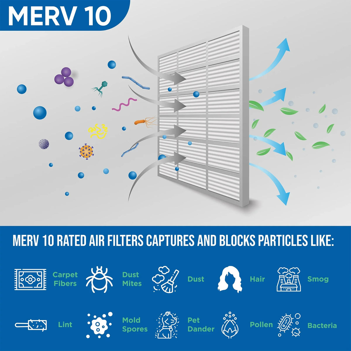 Actual Size: 13-1/2 x 19-1/2 x 7/8. 12 Pack of 14x20x1 MERV 10 Pleated Air Filters by Glasfloss