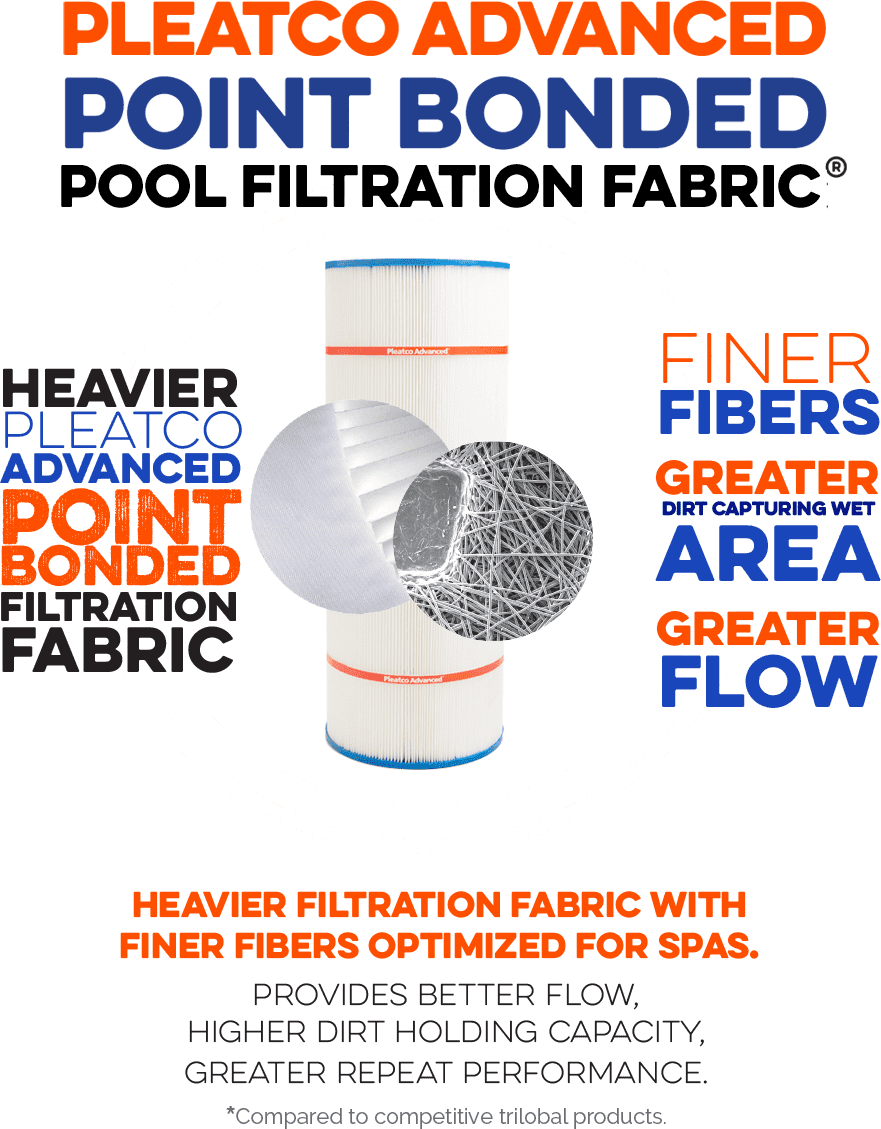 Pleatco PA40 Replacement Filter Cartridge