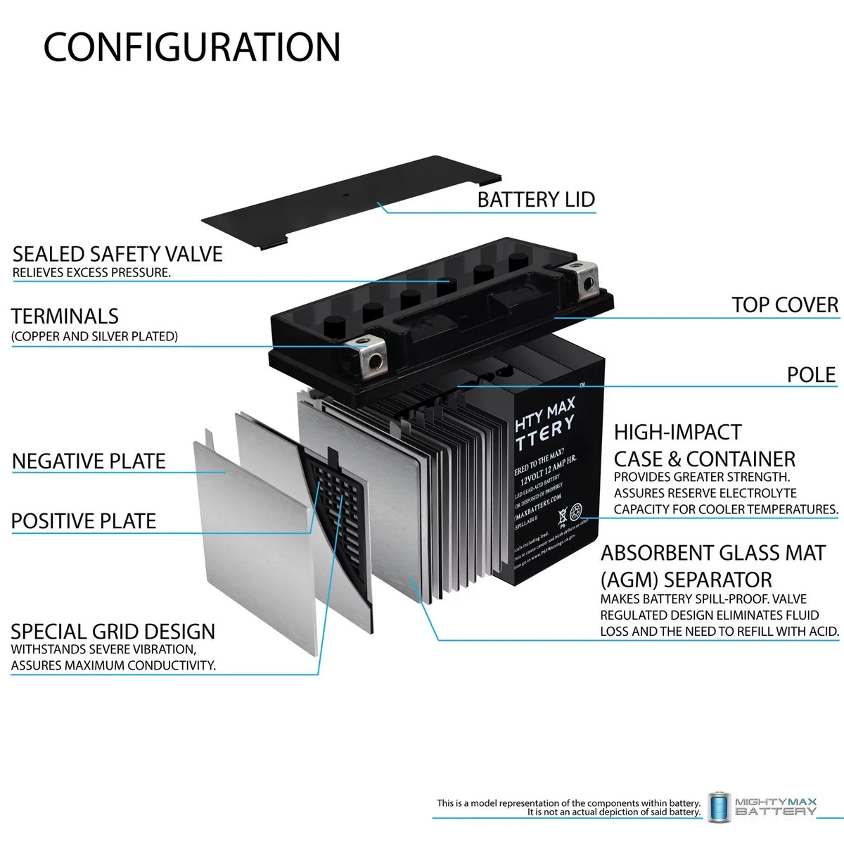 YTX14-BS Battery Replaces  F800ST, GS, GT, R, ADV 07-18 - 2 Pack