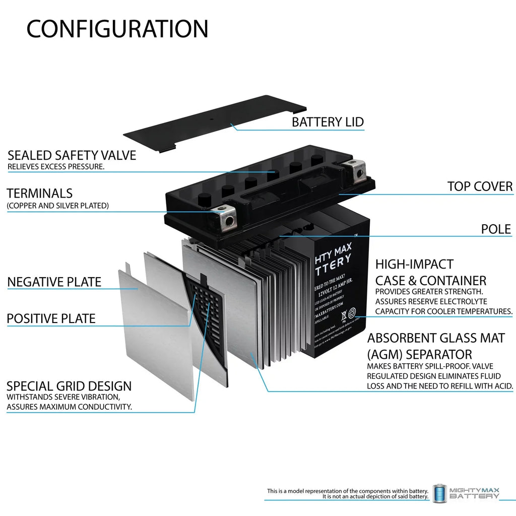 YTX14-BS Replacement Battery for HONDA TRX 300 Rubicon Foreman Rancher