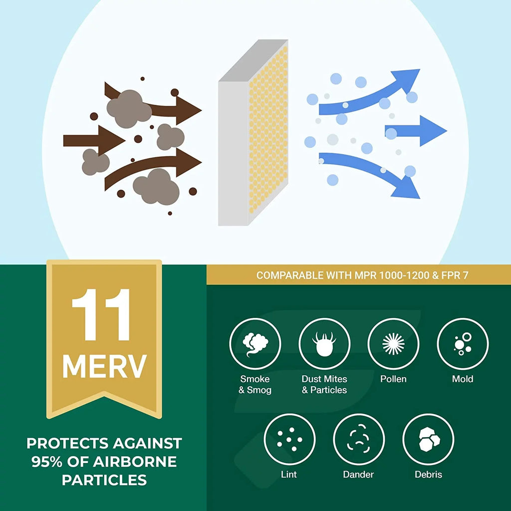 Filterbuy 16x18x2 MERV 11 Pleated HVAC AC Furnace Air Filters (12-Pack)