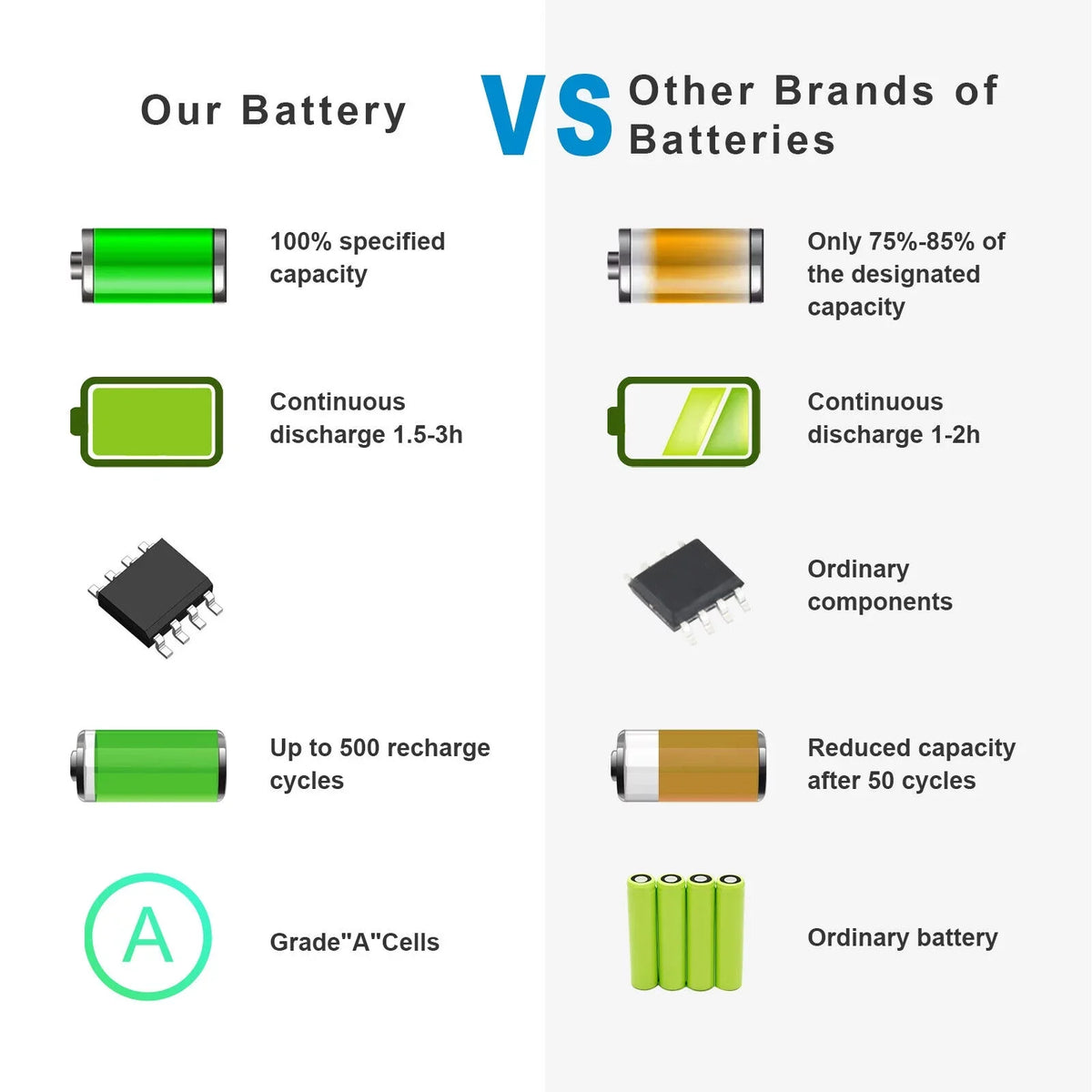 MU06 593553-001 Laptop Battery For  Compaq Presario CQ72 CQ62 CQ57 CQ56 CQ42