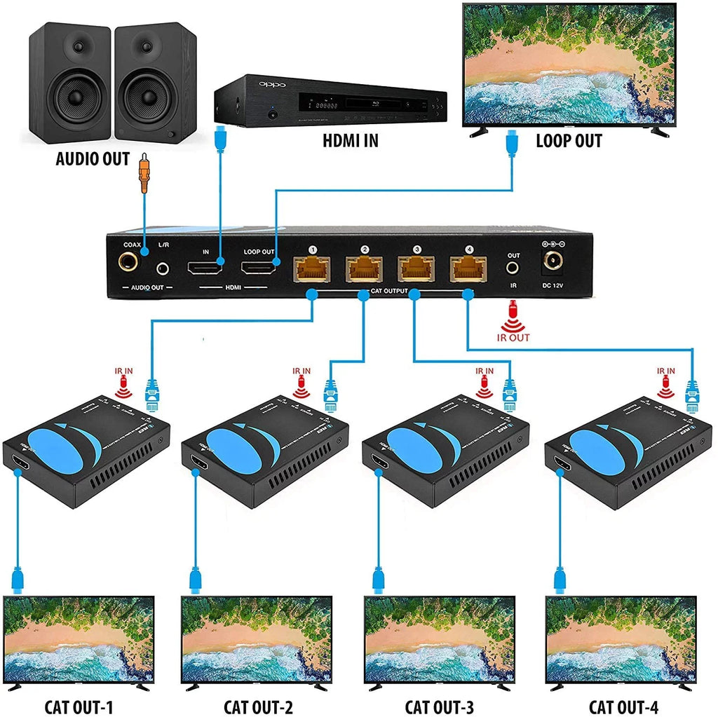 1x4 HDMI Extender Splitter 4K by OREI Multiple Over Single Cable CAT6/7 4K@60Hz 4:4:4 HDCP 2.2 With IR Remote EDID Management - Up to 115 Ft - Loop Out - Low Latency - Full Support