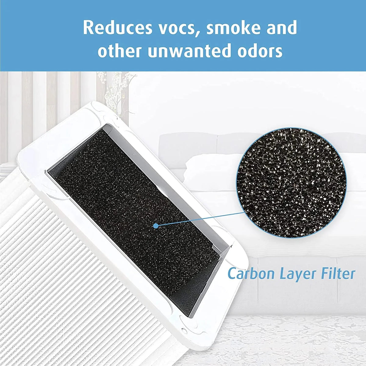 121 Replacement Filter appropriate with Blueair Blue Pure 121 Air Purifier, HEPA and Activated Carbon Filter