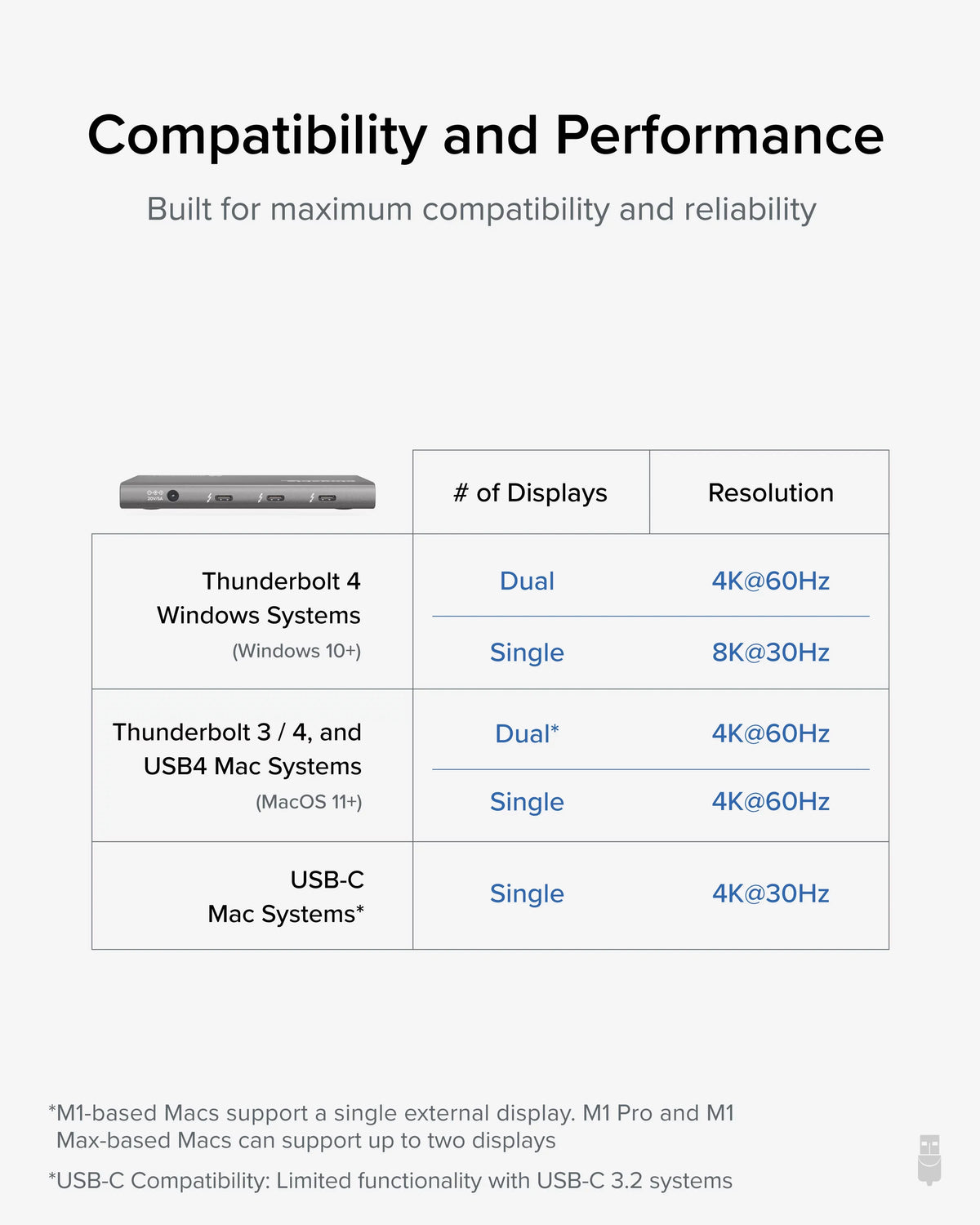 Plugable 5-in-1 Thunderbolt 4 Hub with 60W Charging, Single 8K or Dual 4K Display, appropriate with Thunderbolt USB4 Macs and Thunderbolt 4 / USB4 Windows (1x USB-C to HDMI Adapter)