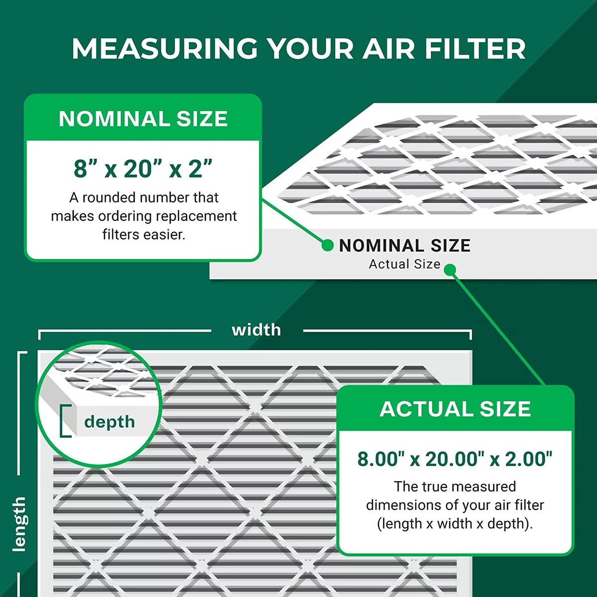 Filterbuy 8x20x2 MERV 8 Pleated HVAC AC Furnace Air Filters (5-Pack)